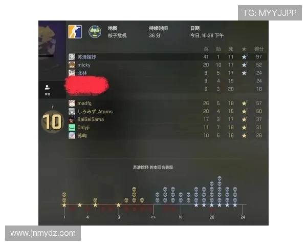 CSGO最新状态排行榜揭晓IG战队荣登第九名引发热议