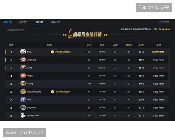 CSGO赛事节奏排名新突破V5战队创下历史新高表现引发热议