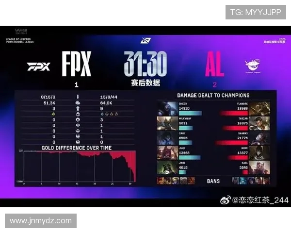 全球挑战赛分析:FPX如何掌控比赛节奏与策略执行 全球挑战赛分析:FPX如何掌控比赛节奏与策略执行