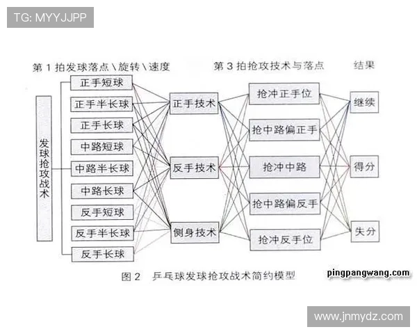 北京乒乓球队战术创新引领潮流最新乒乓球战术TOP10全面解析
