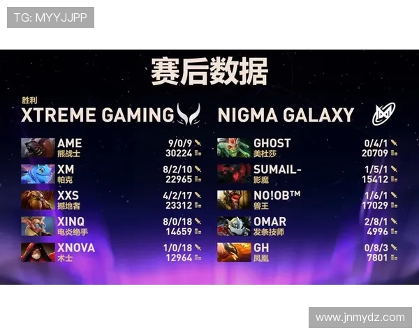 DOTA2比赛经验排行榜揭晓FPX荣登第二名引发热议 DOTA2比赛经验排行榜揭晓FPX荣登第二名引发热议