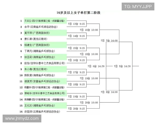 乒乓球心理素质评比揭晓南京乒乓球队荣登第十名榜单