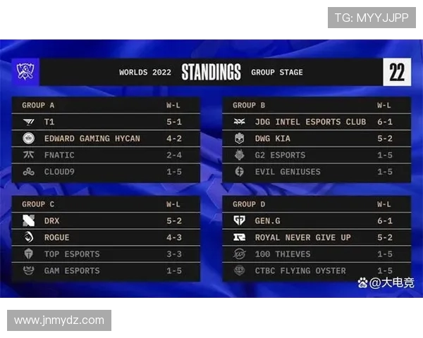 全球总决赛最新积分榜更新RNG战队以67分稳居第一名
