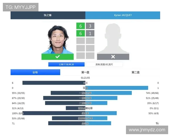 杭州网球队在挑战赛中的状态表现分析与总结