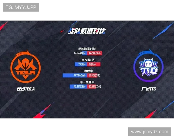 王者荣耀职业赛季个人能力排名分析TES战队表现创新高