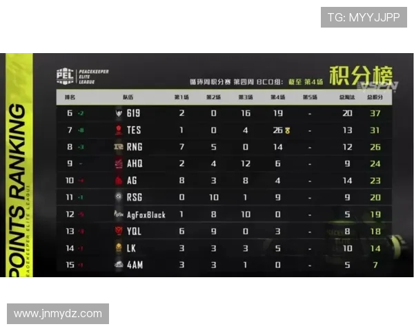 西安街舞队在滑板精英赛中以89分稳居积分榜首位