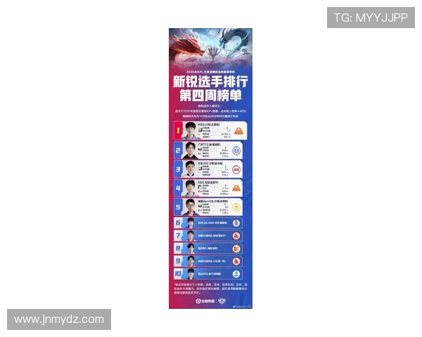 和平精英战队意识排名更新EDG团队表现再创新高引发关注 和平精英战队意识排名更新EDG团队表现再创新高引发关注