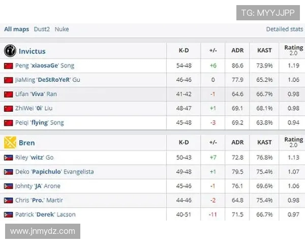 CSGO团队协作排行榜揭晓IG战队稳居第一名