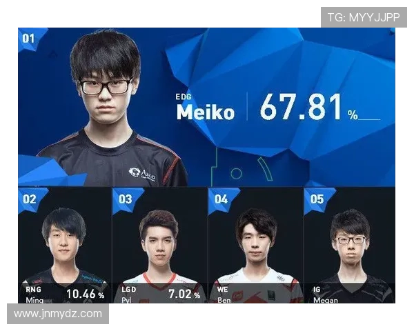 全明星赛分析:WE战队默契配合展现团队实力与战术深度 全明星赛分析:WE战队默契配合展现团队实力与战术深度