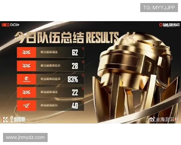 和平精英赛事分析：JDG战队配合默契创下新高排名